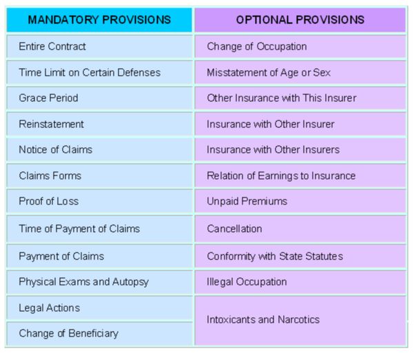 Uniform Policy Provisions Health Insurance