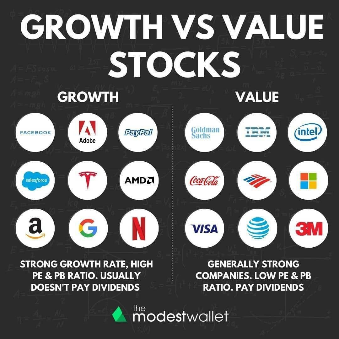 Value Stock What It Is Examples Pros and Cons