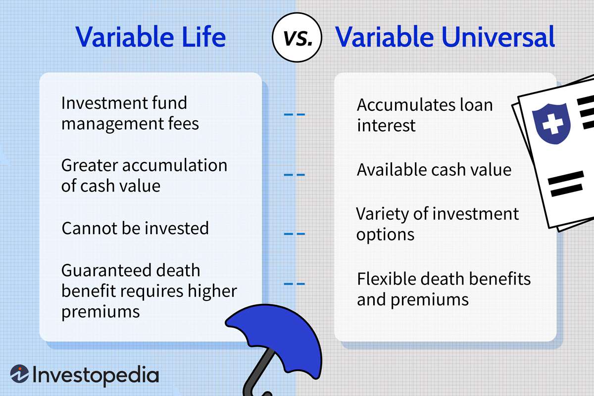 Variable Life Insurance Definition Tax Benefits Vs Term Life