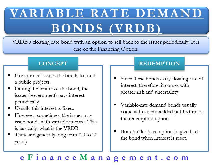 Variable-Rate Demand Bond What it is How it Works