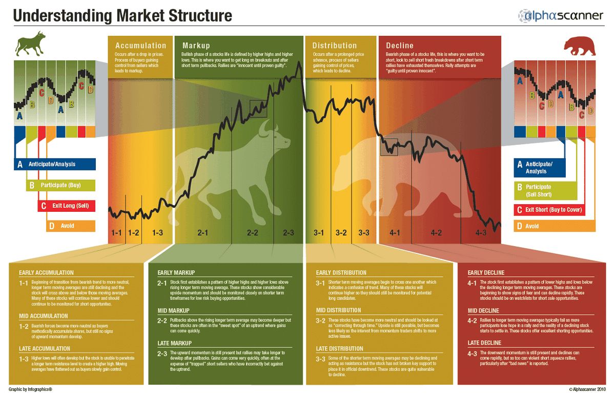 What Are Commodities and Understanding Their Role in the Stock Market