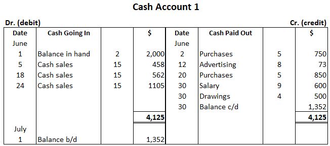 What Is a Cash Account Definition and What It s Used For
