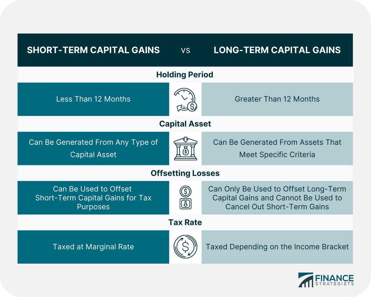 Long-Term Capital Gains and Losses Definition and Tax Treatment
