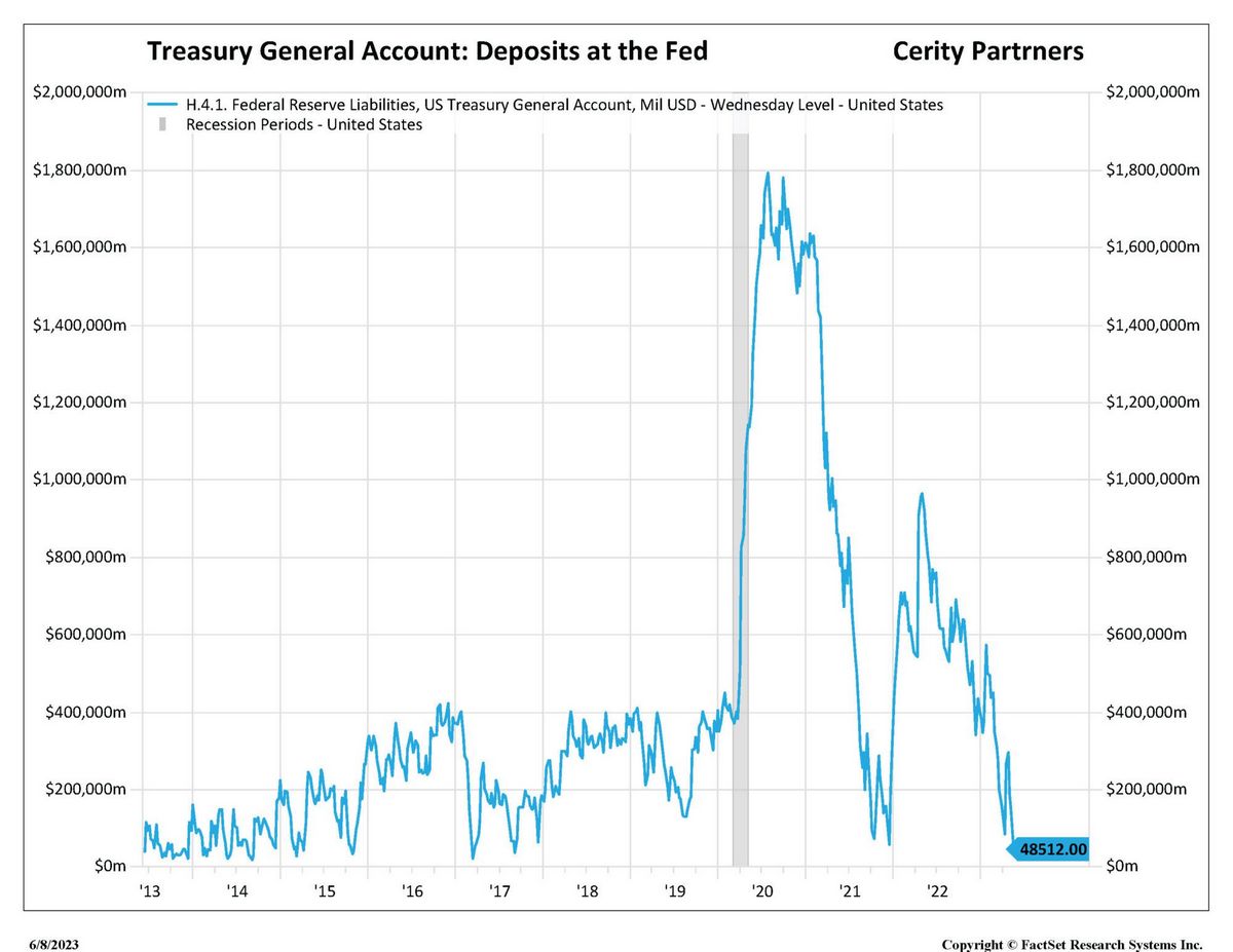 Treasury General Account The Government s Checking Account