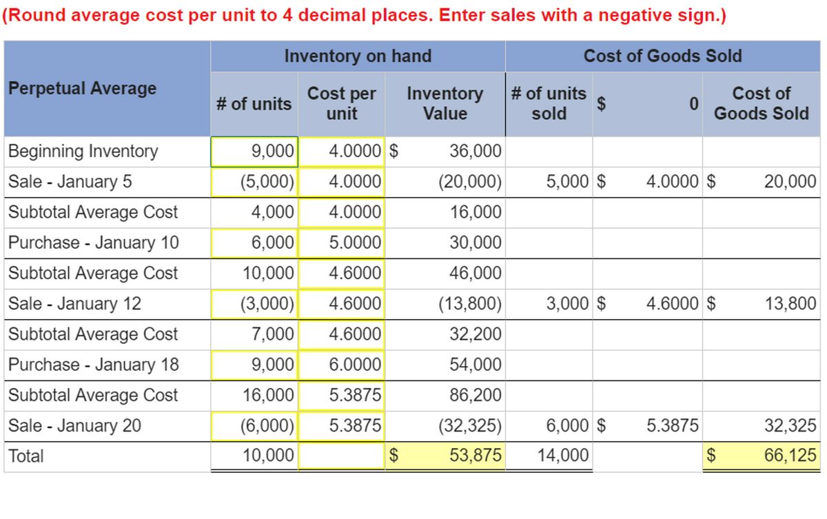 Unit Cost What It Is 2 Types and Examples