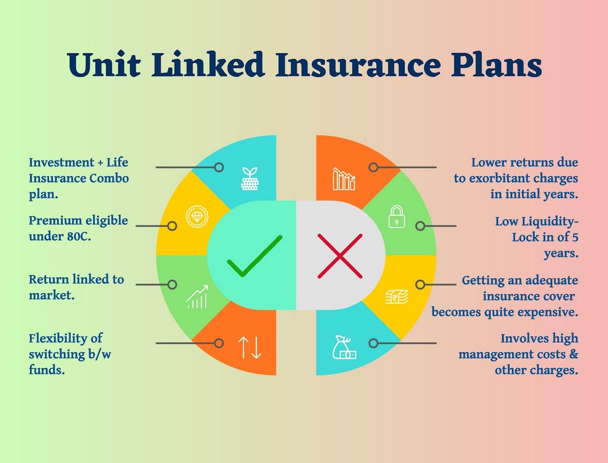 Unit Linked Insurance Plan What It Is How It Works