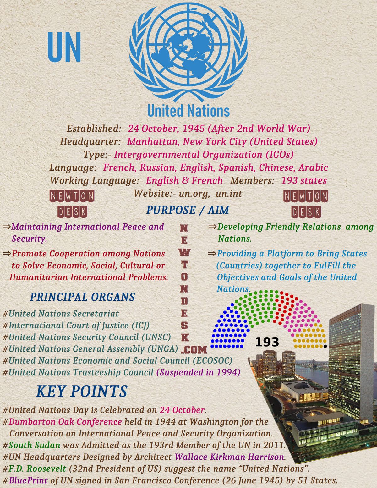 United Nations UN Definition Purpose Structure and Members