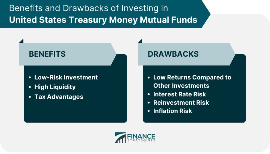United States Treasury Money Mutual Fund Meaning How It Works