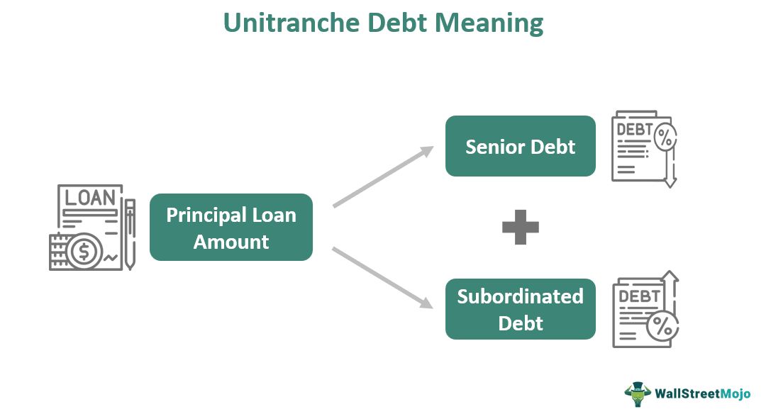Unitranche Debt Financing How These Hybrid Loans Work