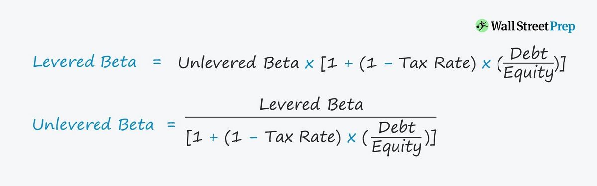 Unlevered Beta Definition Formula Example and Calculation