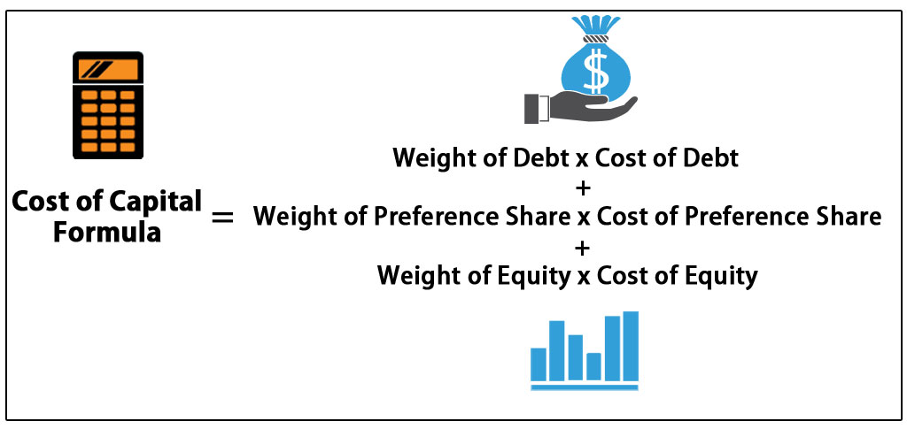 Unlevered Cost of Capital Definition Formula and Calculation