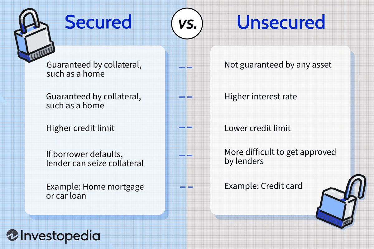 Unsecured What It is How It Works Example