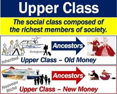 Upper Class Definition Salary Example and Other Social Classes