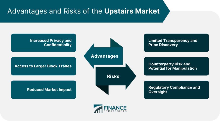 Upstairs Market What It Is How It Works Advantages