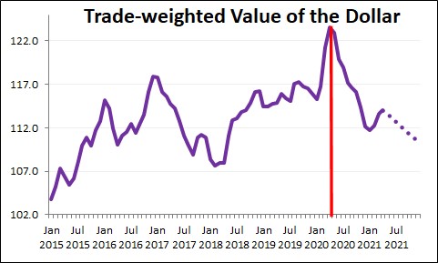 Trade-Weighted Dollar What It Is and How It Works