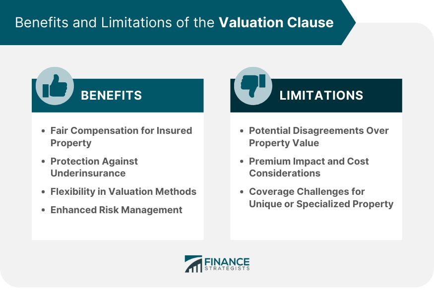 Valuation Clause What It Means How It Works Types