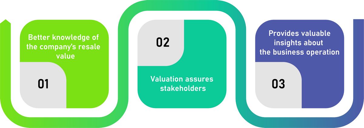 Valuation Premium What It Means How It Works Benefits