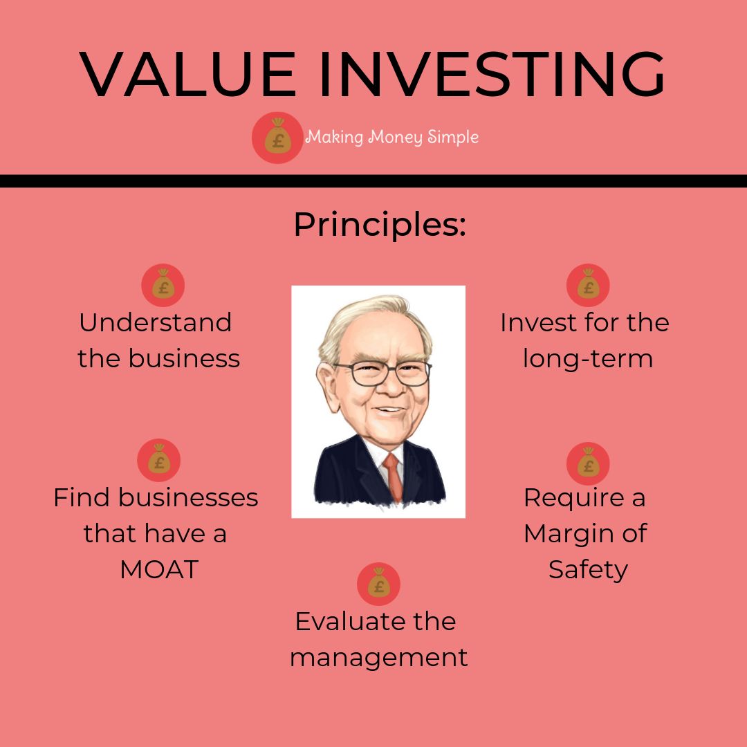 Value Fund Investment Strategy Overview and Examples