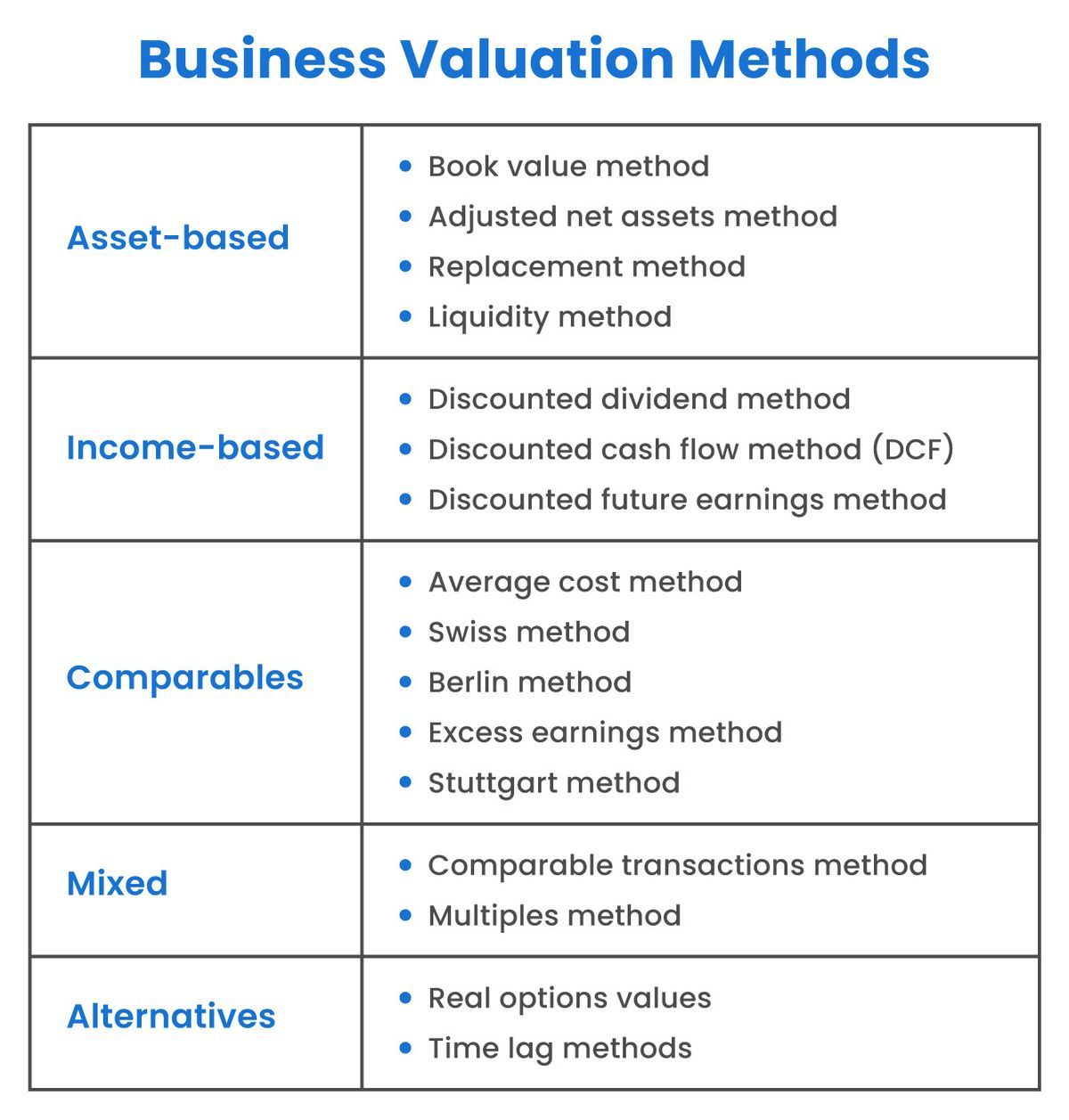 Valuing a Company Business Valuation Defined With 6 Methods