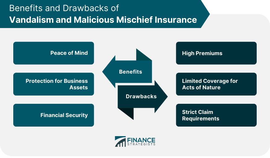 Vandalism and Malicious Mischief Insurance How It Works