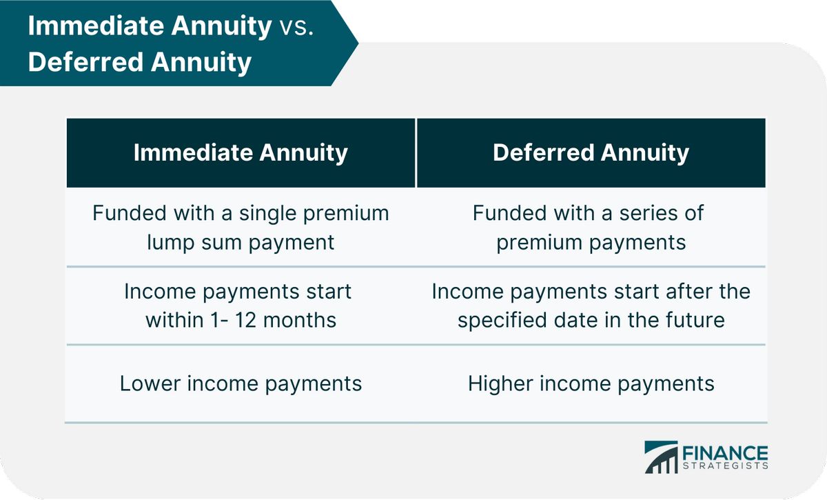 Variable Annuity Definition How It Works and vs Fixed Annuity