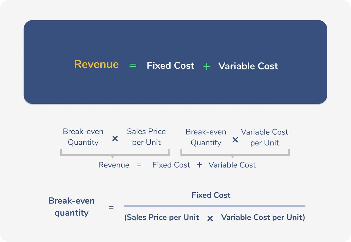 Variable Cost What It Is and How to Calculate It