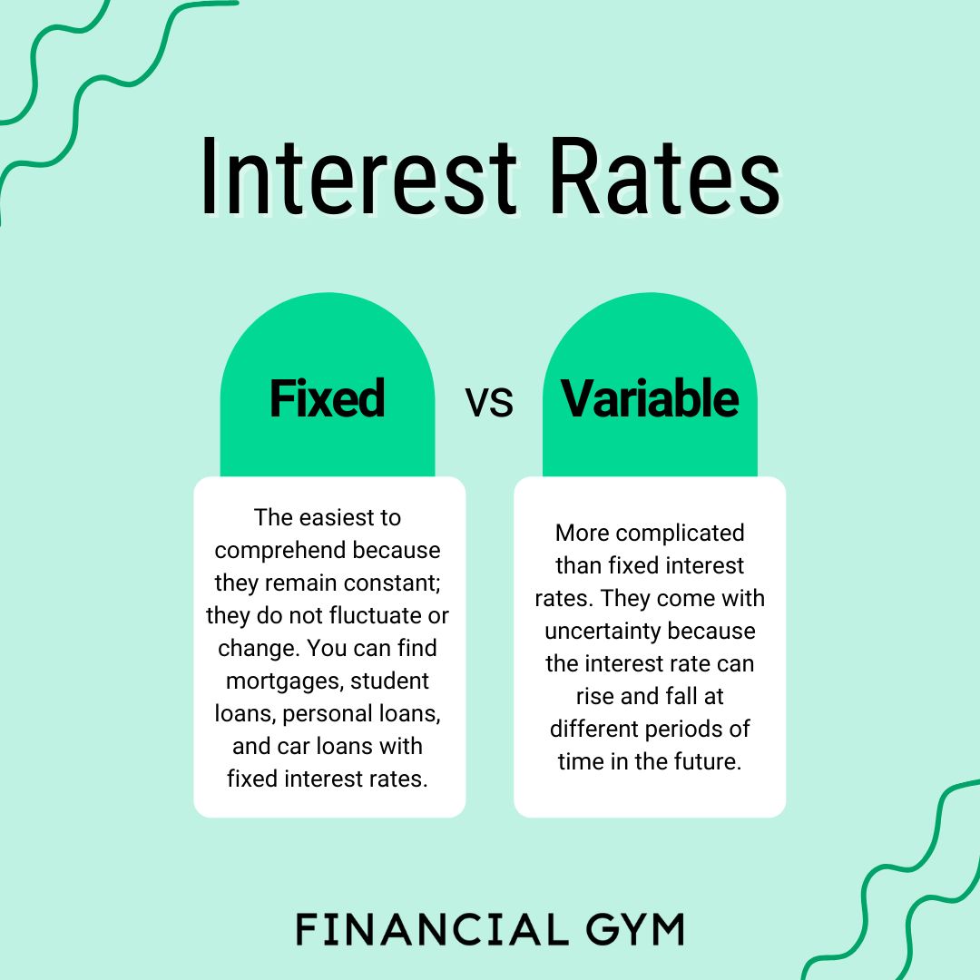 Variable Interest Rate Definition Pros Cons Vs Fixed