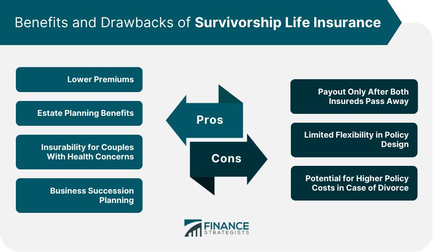 Variable Survivorship Life Insurance What It Is How It Works