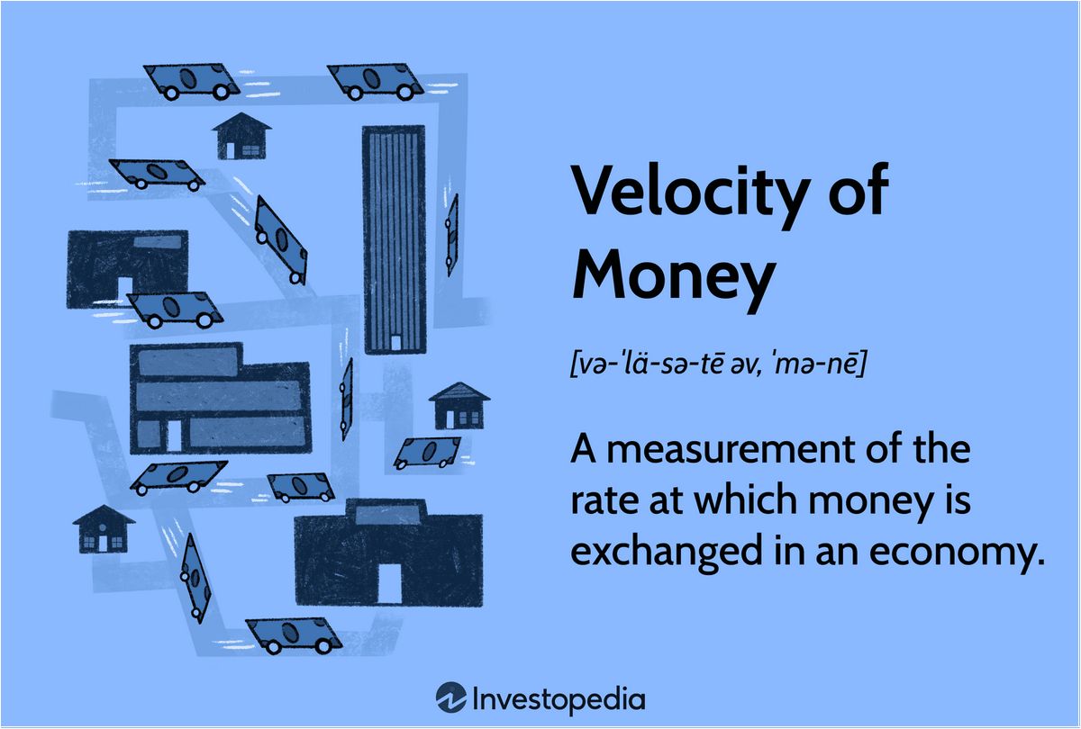 Velocity of Money Definition Formula and Examples