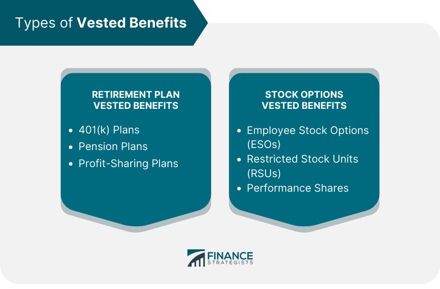Vested Benefit What it is How it Works