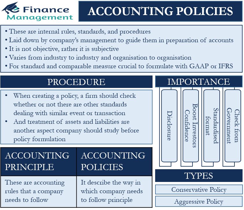 What Are Accounting Policies and How Are They Used With Examples