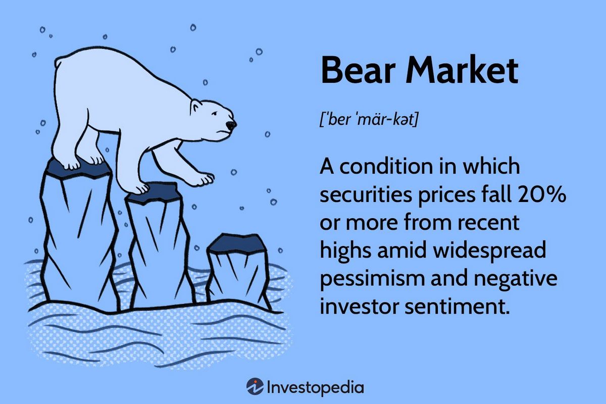 What Is a Bear in Investing How Bears Trade Pros and Cons