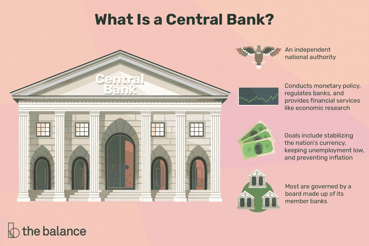 What Is a Central Bank and Does the U S Have One