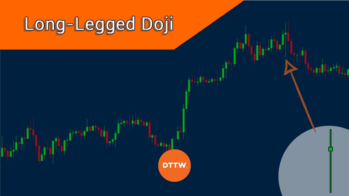 Long-Legged Doji Definition Significance and How to Trade