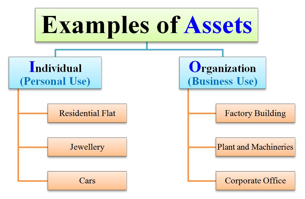 Trading Assets Meaning Examples and Use Cases