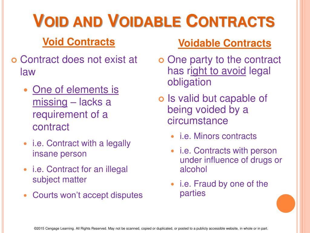 Void Contract Definition and What Happens