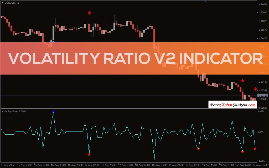 Volatility Ratio Meaning Calculation Signals