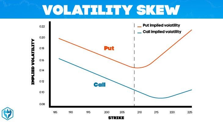 Volatility Skew How it Can Signal Market Sentiment