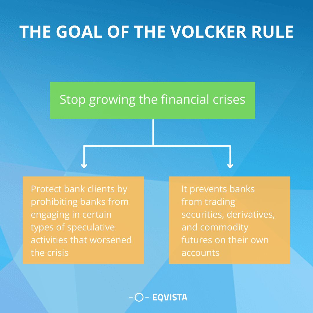 Volcker Rule Definition Purpose How It Works and Criticism