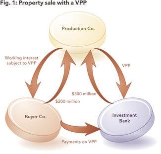Volumetric Production Payment VPP Meaning How it Works