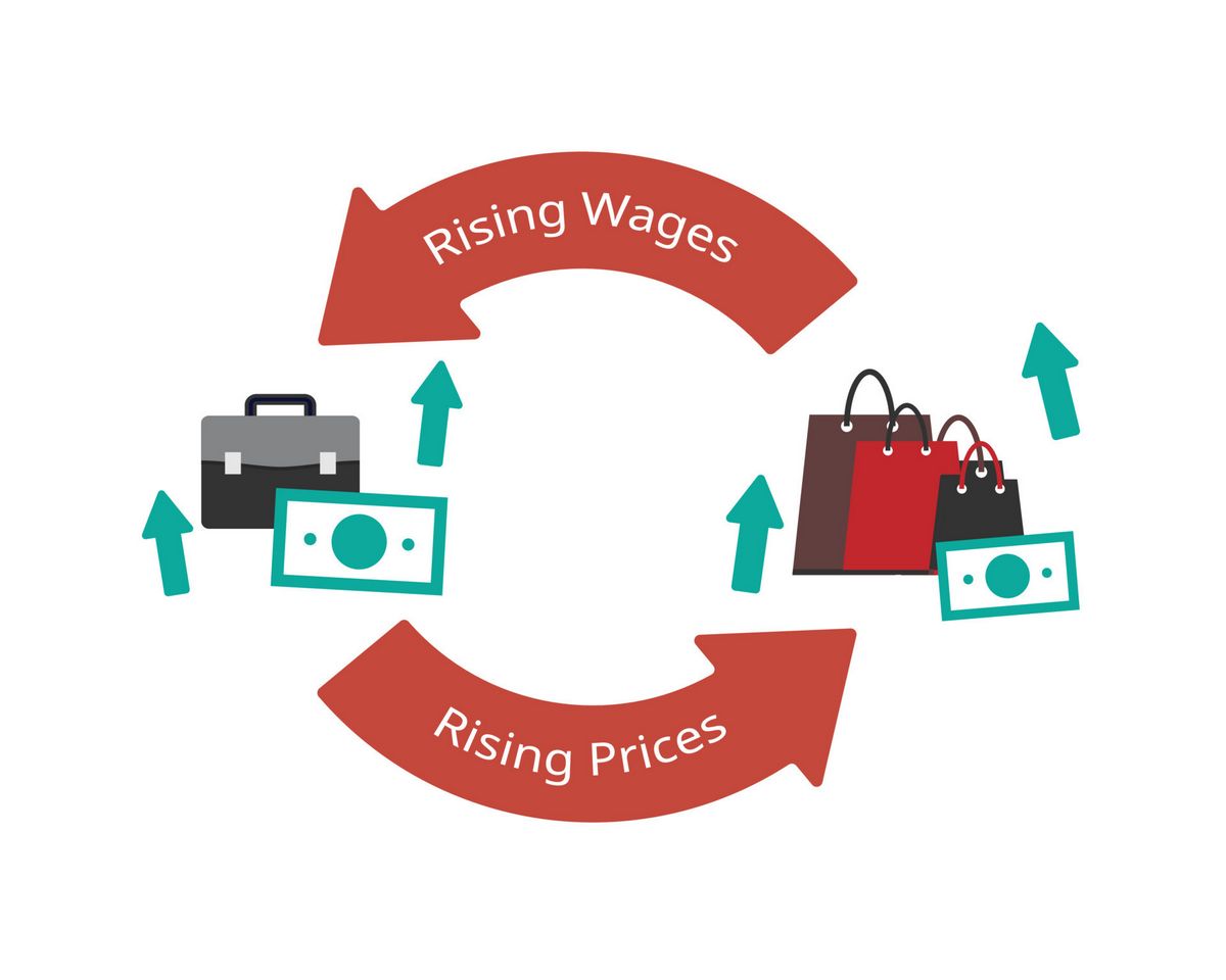 Wage-Price Spiral What It Is and How It s Controlled