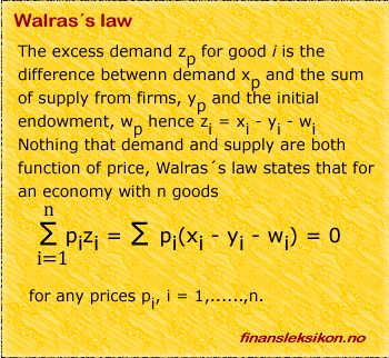 Walras s Law Definition History and View on Supply and Demand