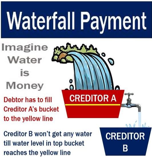 Waterfall Payment Definition Benefits How It Works and Example