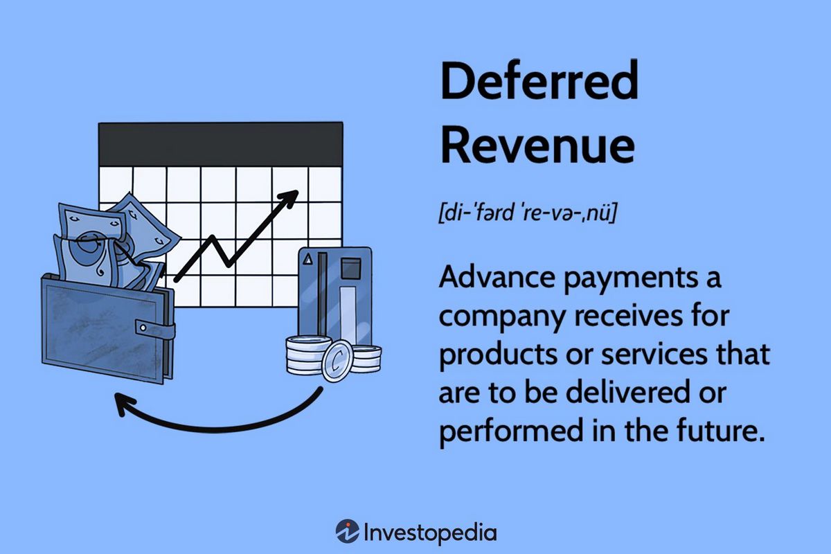 What Deferred Revenue Is in Accounting and Why It s a Liability