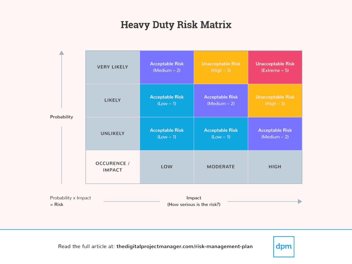 Matrix Trading What it is Risks Example