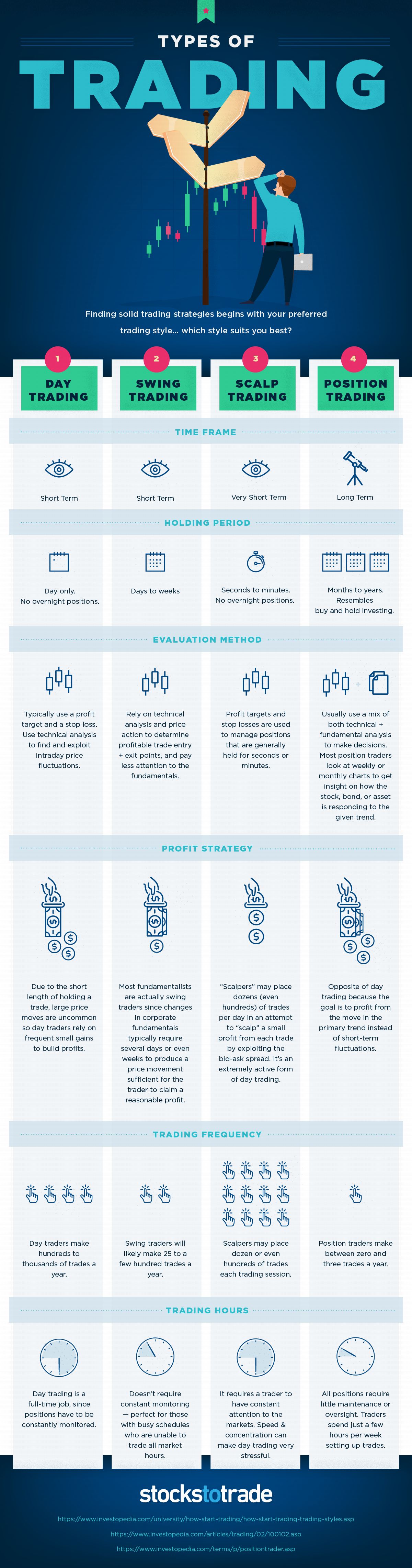 Trading Software Meaning Types Examples