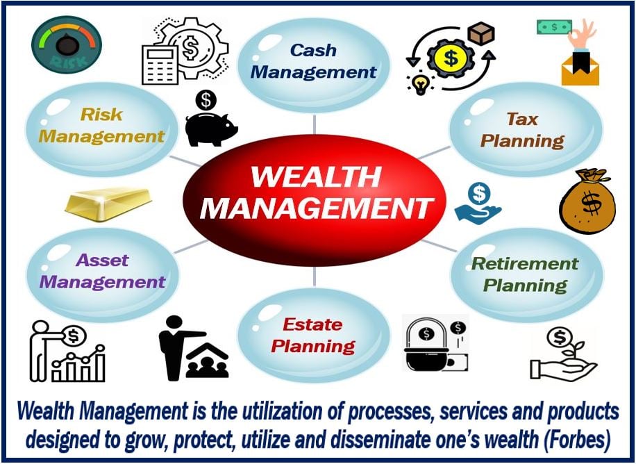 Wealth Management Meaning and What Wealth Managers Charge