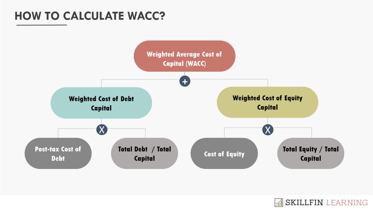 Weighted Average Cost Of Equity Wace Meaning Calculation