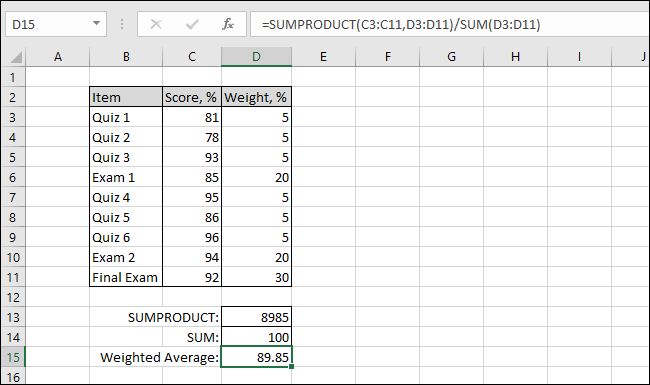 Weighted Average Credit Rating WACR