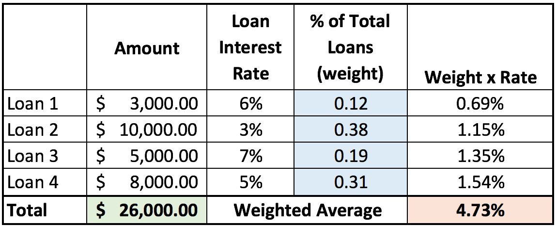 Weighted Average Loan Age WALA Meaning How it Works